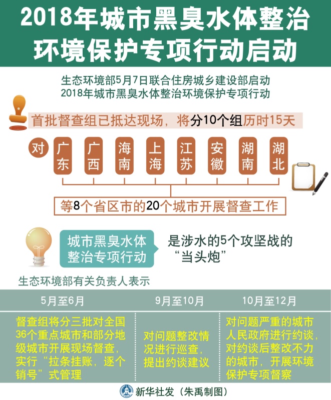 生態(tài)環(huán)境部有關(guān)負(fù)責(zé)人就2018年城市黑臭水體整治環(huán)境保護(hù)專(zhuān)項(xiàng)行動(dòng)有關(guān)問(wèn)題答記者問(wèn)